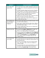 Preview for 110 page of Samsung SCX-1100 User Manual