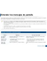 Preview for 100 page of Samsung SCX-3405FW Manual Del Usuario