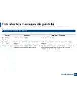 Preview for 101 page of Samsung SCX-3405FW Manual Del Usuario