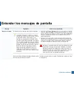 Preview for 102 page of Samsung SCX-3405FW Manual Del Usuario