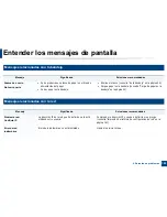 Preview for 103 page of Samsung SCX-3405FW Manual Del Usuario