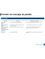 Preview for 104 page of Samsung SCX-3405FW Manual Del Usuario