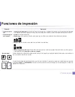 Preview for 239 page of Samsung SCX-3405FW Manual Del Usuario