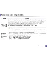 Preview for 241 page of Samsung SCX-3405FW Manual Del Usuario