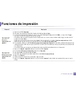 Preview for 242 page of Samsung SCX-3405FW Manual Del Usuario