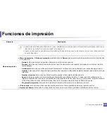 Preview for 243 page of Samsung SCX-3405FW Manual Del Usuario