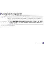 Preview for 244 page of Samsung SCX-3405FW Manual Del Usuario