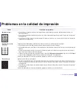 Preview for 307 page of Samsung SCX-3405FW Manual Del Usuario