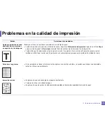 Preview for 310 page of Samsung SCX-3405FW (Spanish) Manual Del Usuario