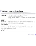 Preview for 318 page of Samsung SCX-3405FW (Spanish) Manual Del Usuario