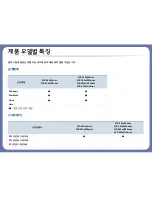 Preview for 7 page of Samsung SCX-3405FW User Manual