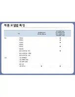 Preview for 11 page of Samsung SCX-3405FW User Manual