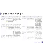 Preview for 148 page of Samsung SCX-3405FW User Manual