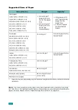 Preview for 159 page of Samsung scx-4100 series User Manual