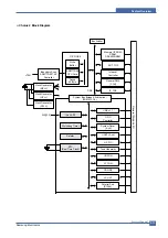 Предварительный просмотр 28 страницы Samsung SCX-4200 Series Service Manual