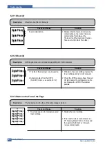 Предварительный просмотр 89 страницы Samsung SCX-4200 Series Service Manual