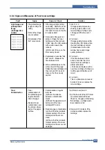 Предварительный просмотр 104 страницы Samsung SCX-4200 Series Service Manual