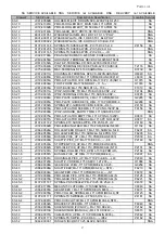 Предварительный просмотр 120 страницы Samsung SCX-4200 Series Service Manual