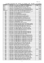 Предварительный просмотр 123 страницы Samsung SCX-4200 Series Service Manual