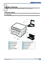 Preview for 16 page of Samsung SCX-4200/XAZ Service Manual