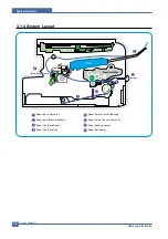 Предварительный просмотр 19 страницы Samsung SCX-4200/XAZ Service Manual