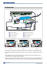 Preview for 47 page of Samsung SCX-4200/XAZ Service Manual