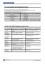 Preview for 53 page of Samsung SCX-4200/XAZ Service Manual