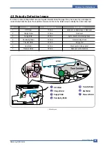 Preview for 54 page of Samsung SCX-4200/XAZ Service Manual