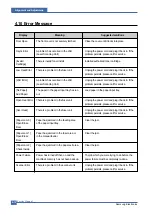 Preview for 55 page of Samsung SCX-4200/XAZ Service Manual