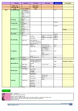 Preview for 56 page of Samsung SCX-4200/XAZ Service Manual