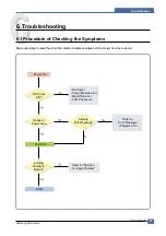 Preview for 82 page of Samsung SCX-4200/XAZ Service Manual