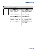 Preview for 84 page of Samsung SCX-4200/XAZ Service Manual