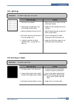 Preview for 86 page of Samsung SCX-4200/XAZ Service Manual