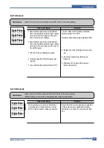 Preview for 88 page of Samsung SCX-4200/XAZ Service Manual