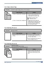 Preview for 90 page of Samsung SCX-4200/XAZ Service Manual