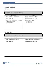 Preview for 91 page of Samsung SCX-4200/XAZ Service Manual