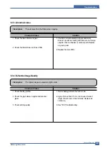 Preview for 92 page of Samsung SCX-4200/XAZ Service Manual