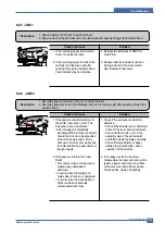 Preview for 94 page of Samsung SCX-4200/XAZ Service Manual