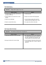 Preview for 95 page of Samsung SCX-4200/XAZ Service Manual