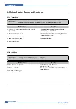 Preview for 97 page of Samsung SCX-4200/XAZ Service Manual