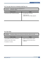 Preview for 98 page of Samsung SCX-4200/XAZ Service Manual