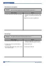 Предварительный просмотр 101 страницы Samsung SCX-4200/XAZ Service Manual