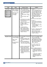 Preview for 105 page of Samsung SCX-4200/XAZ Service Manual