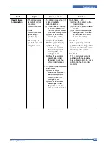 Preview for 106 page of Samsung SCX-4200/XAZ Service Manual