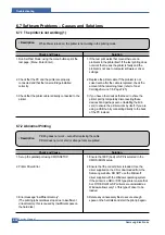 Preview for 107 page of Samsung SCX-4200/XAZ Service Manual