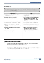 Preview for 108 page of Samsung SCX-4200/XAZ Service Manual