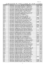 Preview for 121 page of Samsung SCX-4200/XAZ Service Manual