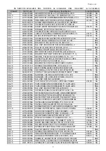 Preview for 122 page of Samsung SCX-4200/XAZ Service Manual