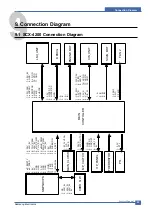 Preview for 128 page of Samsung SCX-4200/XAZ Service Manual