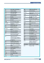 Preview for 147 page of Samsung SCX-4200/XAZ Service Manual